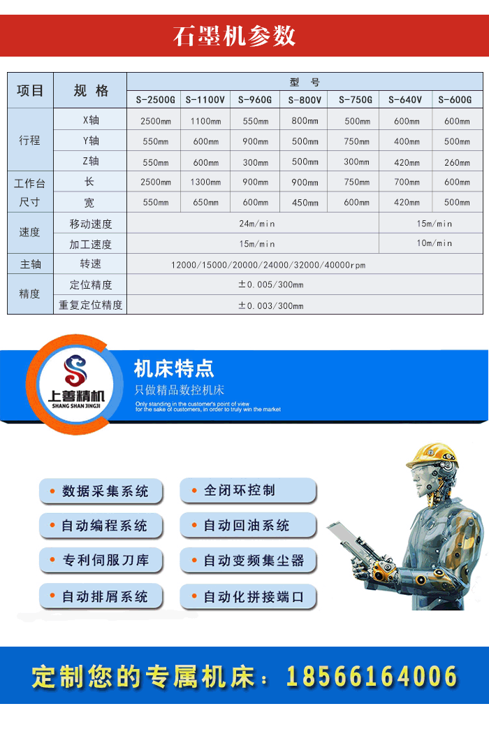 石墨電極加工機參數