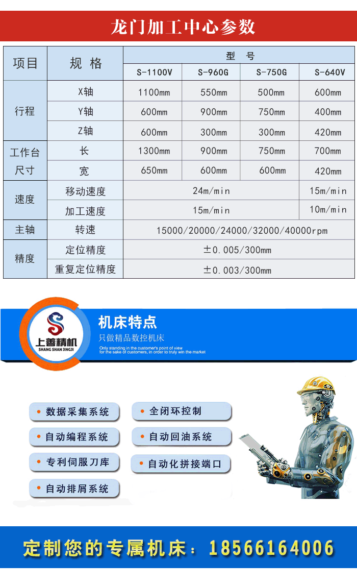 龍門(mén)加工中心機(jī)床型號(hào)